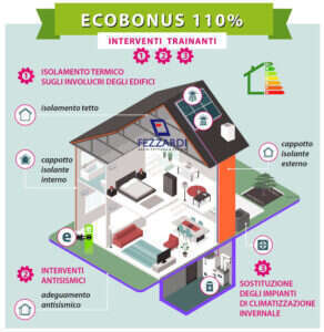 infografica ECOBONUS terza versione